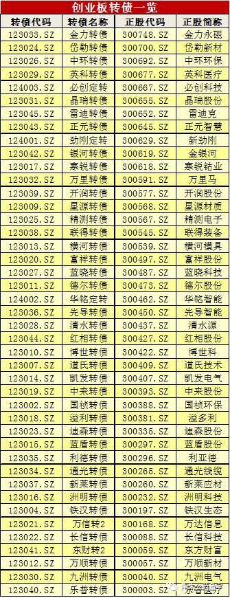 可轉(zhuǎn)債實戰(zhàn)秘籍第6課：去哪里買可轉(zhuǎn)債