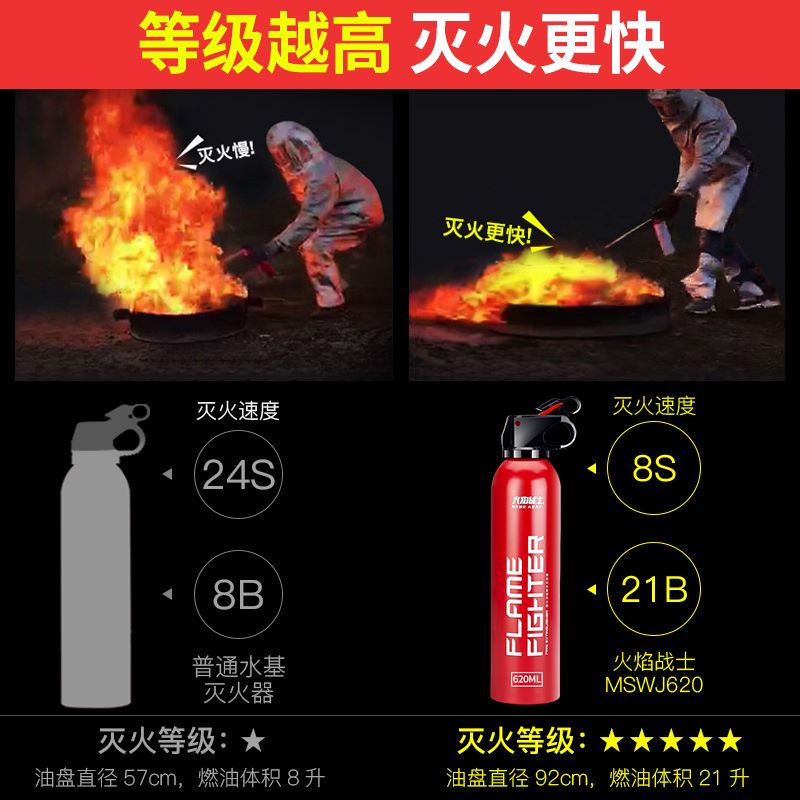 滅火器要去哪里買？