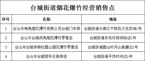 臺山轄區(qū)共有4個煙花爆竹零售點.png