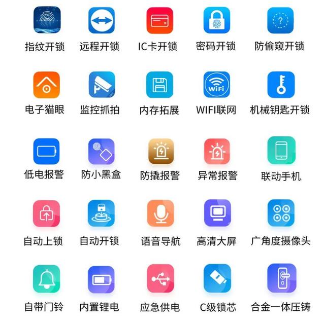 安全性也別傳統的機械鑰匙安全很多.jpeg