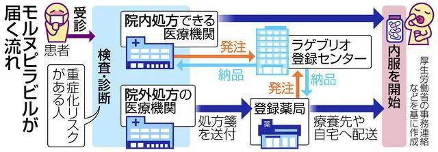 通常會儲備五人份的新冠肺炎特效藥.jpg