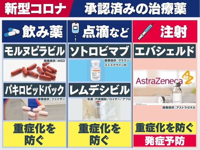 預期可以使重癥化和死亡風險降低50.5%.jpg