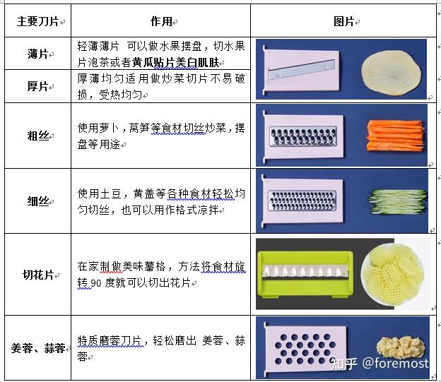 多功能體現在刀片的不同.jpg 多功能體現在刀片的不同.jpg