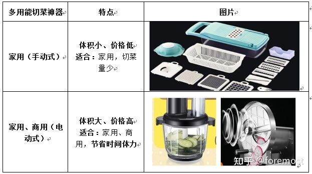 商用和家用的使用區別.jpg 商用和家用的使用區別.jpg