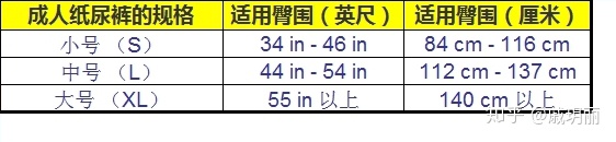 老人紙尿褲、隔尿墊推薦什么牌子好？老人紙尿褲、尿不濕品牌測評推薦！