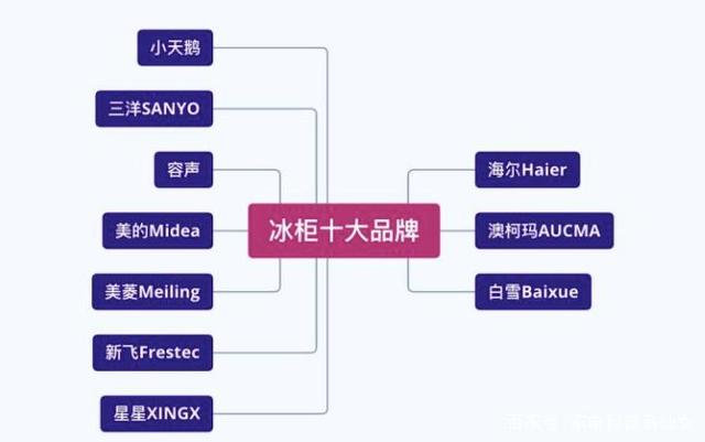 冰柜哪個(gè)牌子好1.jpeg