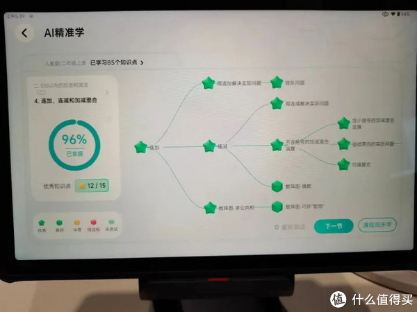 AI精準學給出的知識圖譜就是這樣的.jpg