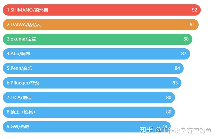 水滴輪排行榜 水滴輪排行榜