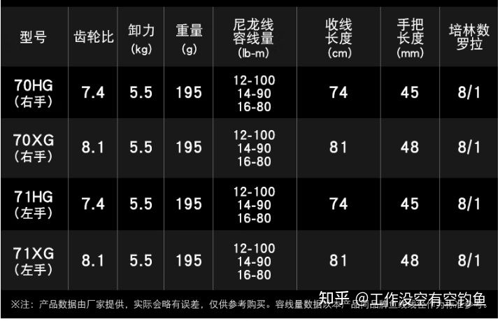 CURADO MGL有以下型號。其中HG是高速齒輪比,XG是超高速齒輪比.jpg CURADO MGL有以下型號。其中HG是高速齒輪比,XG是超高速齒輪比.jpg