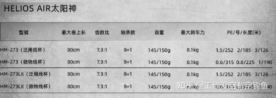 太陽神AIR搭載了側蓋快速拆卸設計 太陽神AIR搭載了側蓋快速拆卸設計