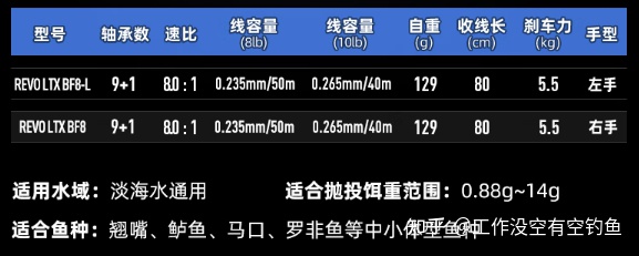 BF8是一款微物輪,性能參數非常優異 BF8是一款微物輪,性能參數非常優異