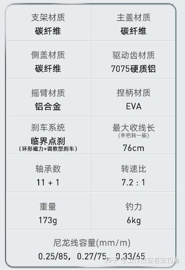 怒鯊的參數如下 怒鯊的參數如下