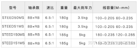 我們來看一看海伯戰馬