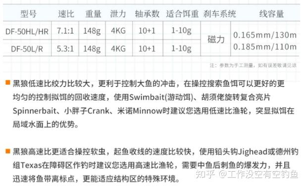 黑狼50的參數和特點如下.jpg 黑狼50的參數和特點如下.jpg