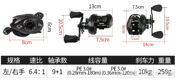 C11的參數如下 C11的參數如下