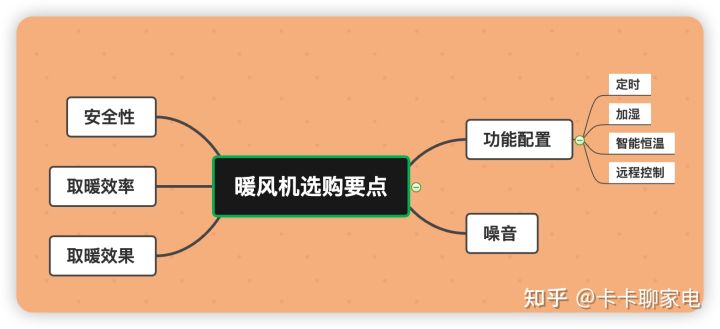 暖風機推薦：家用電暖風機該怎么選？哪個牌子好？