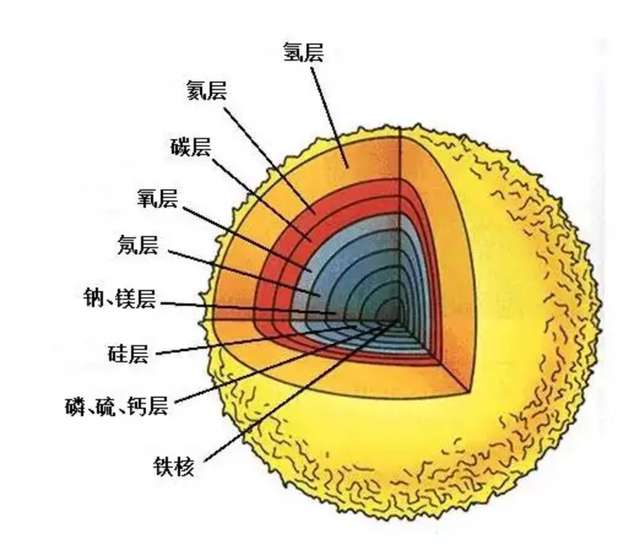 宇宙當中光熱的主要來源--恒星.jpg