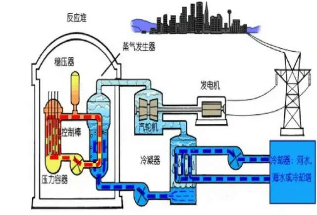 可控核聚變用于發電的原材料成本.jpg