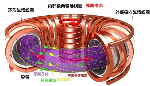 能量增益因子在控制磁場上的穩定性.jpg
