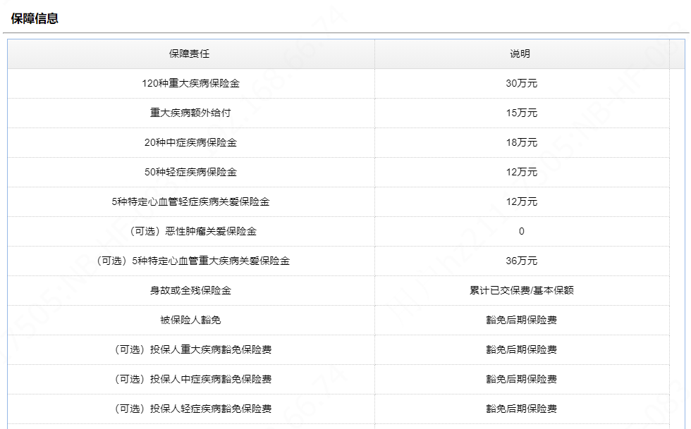 為父親購買了一份鋼鐵戰士1號重大疾病保險.png 為父親購買了一份鋼鐵戰士1號重大疾病保險.png
