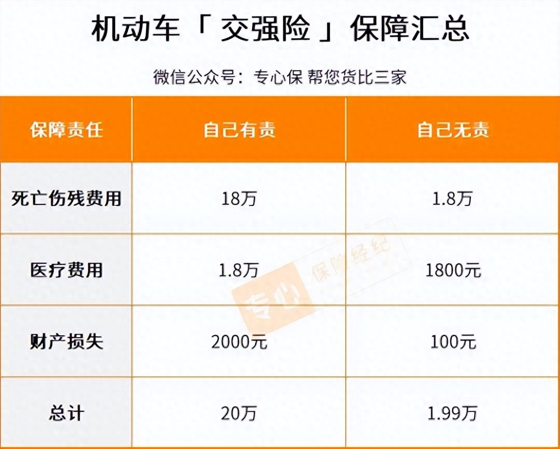 交強險主要保3各方面的內容.jpg 交強險主要保3各方面的內容.jpg