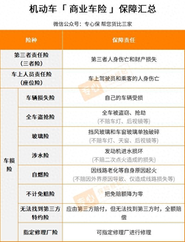 商業車險可選的保司和產品非常多.jpg 商業車險可選的保司和產品非常多.jpg