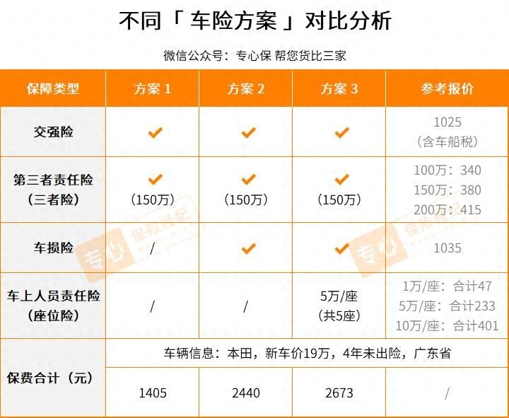 做了含保費的3套方案,方便大家直觀對比.jpg 做了含保費的3套方案,方便大家直觀對比.jpg