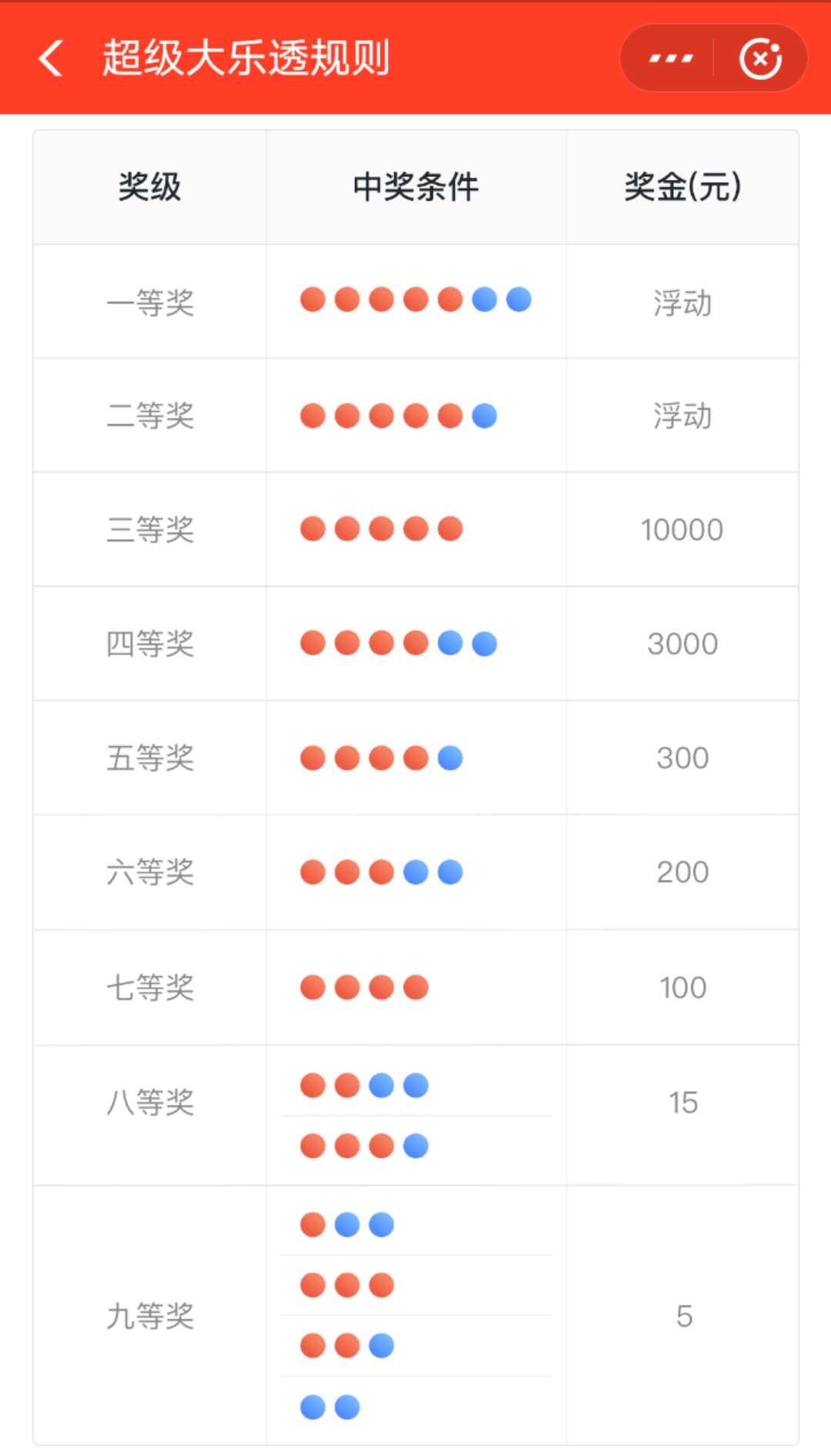 “超級大樂透”彩票中獎規則.jpg “超級大樂透”彩票中獎規則.jpg