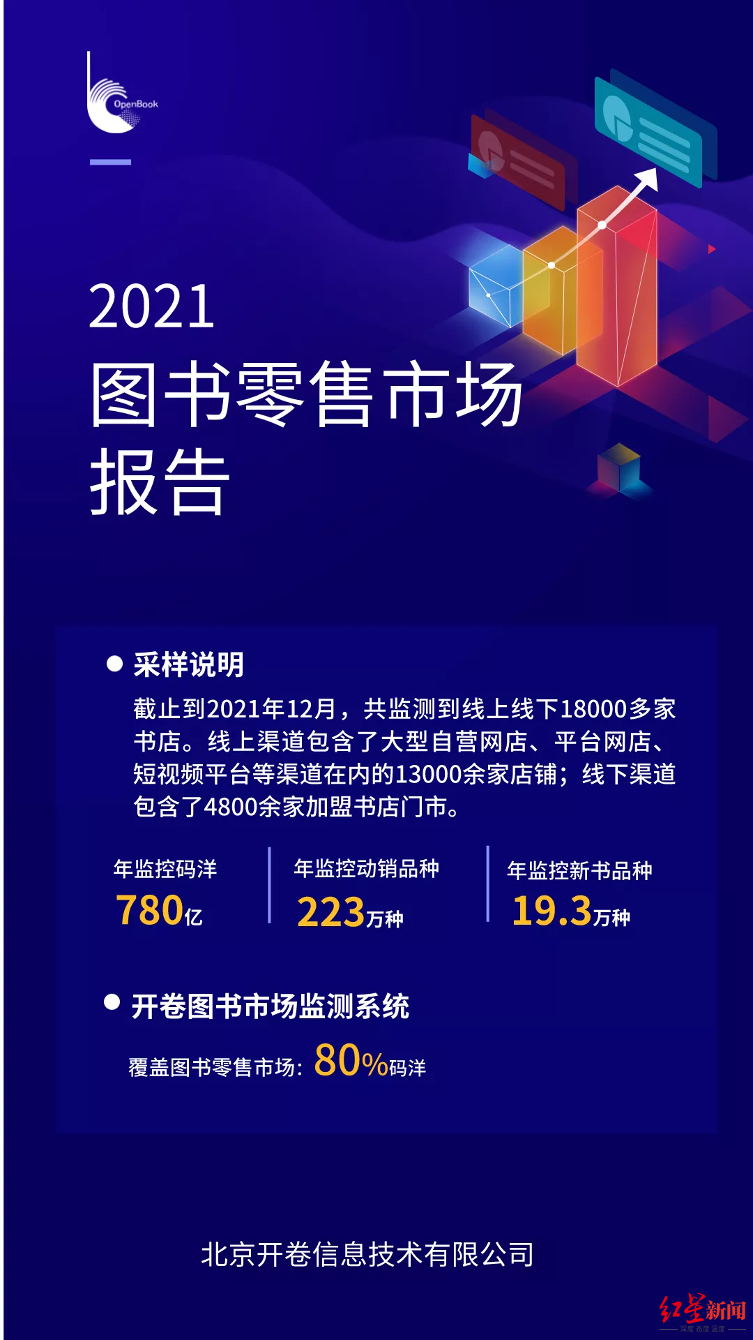 去年哪些書(shū)最好賣(mài)？哪里買(mǎi)最便宜？《2021年圖書(shū)零售市場(chǎng)報(bào)告》來(lái)了