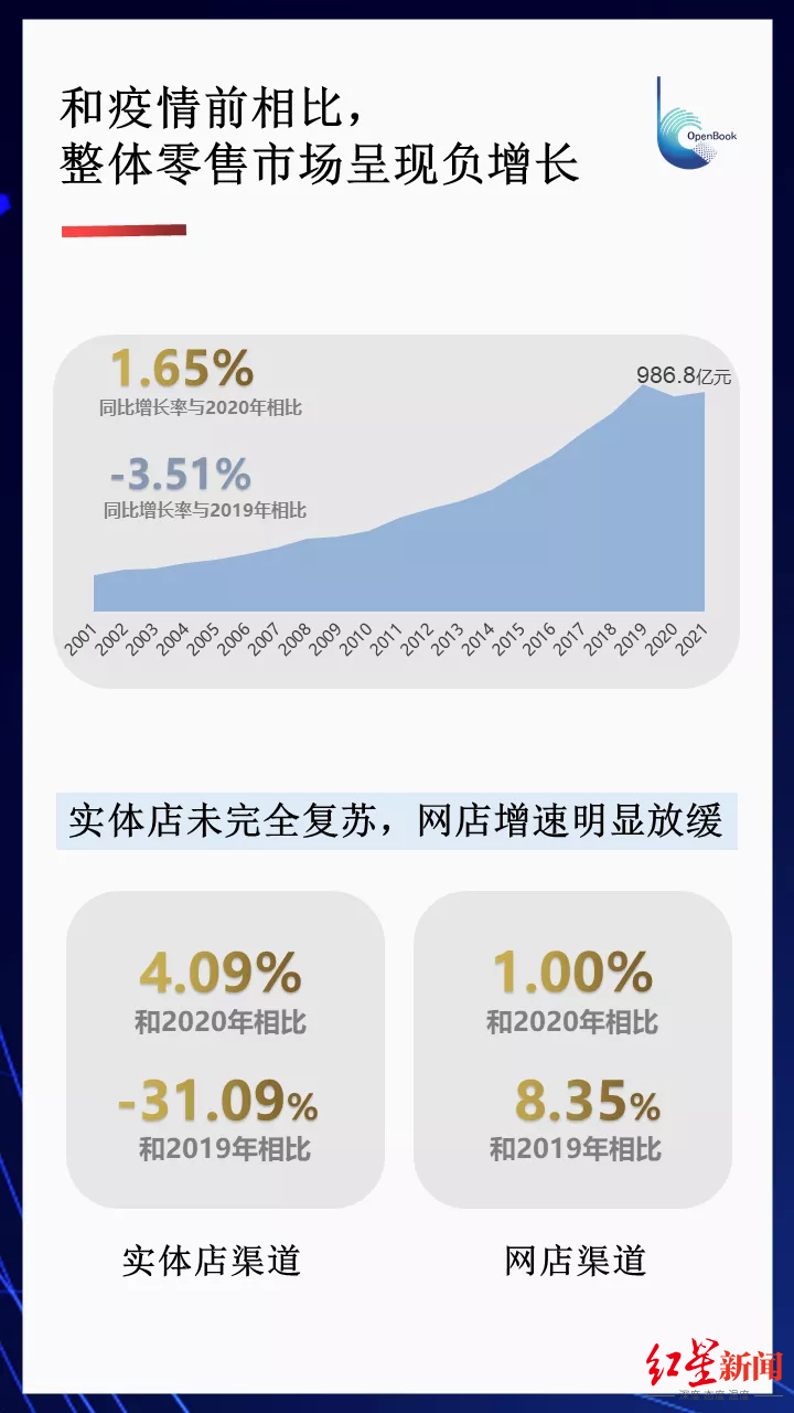 實體店和網(wǎng)店渠道.png