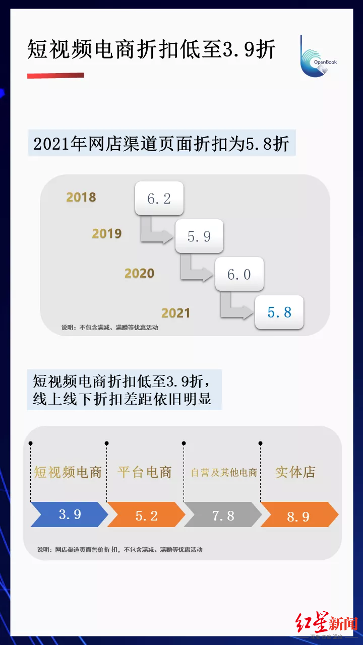 短視頻電商折扣.png