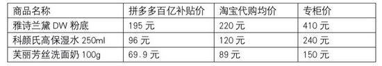 你敢在拼多多買進口貨嗎？