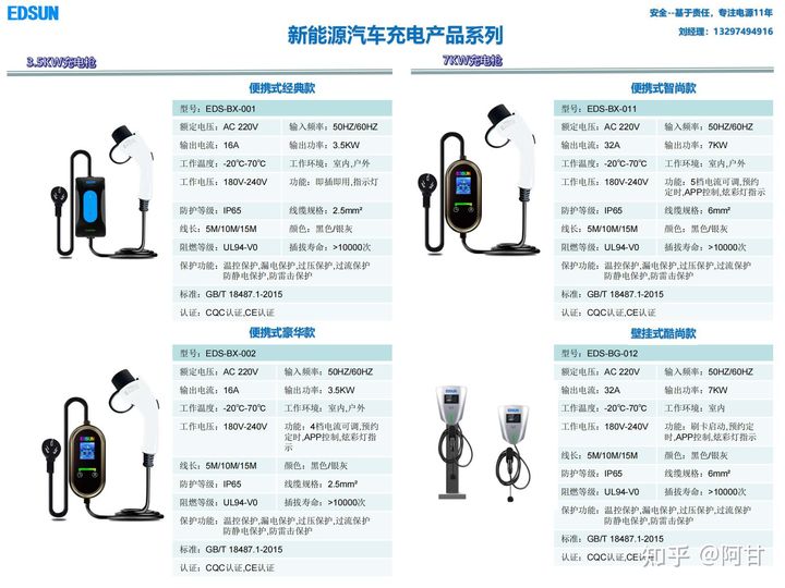 新能源汽車充電槍十大品牌排行榜，哪個牌子質量好？.jpg