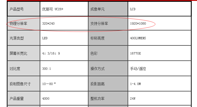 如何挑選投影機，買投影機之前，你需要了解的四大參數