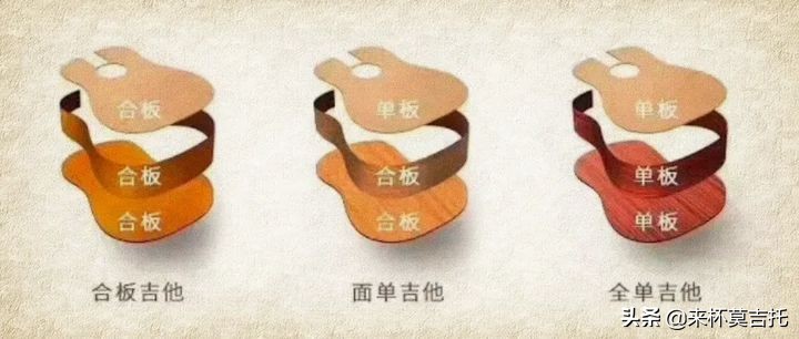 合板、單板與全單吉他的區別.jpg