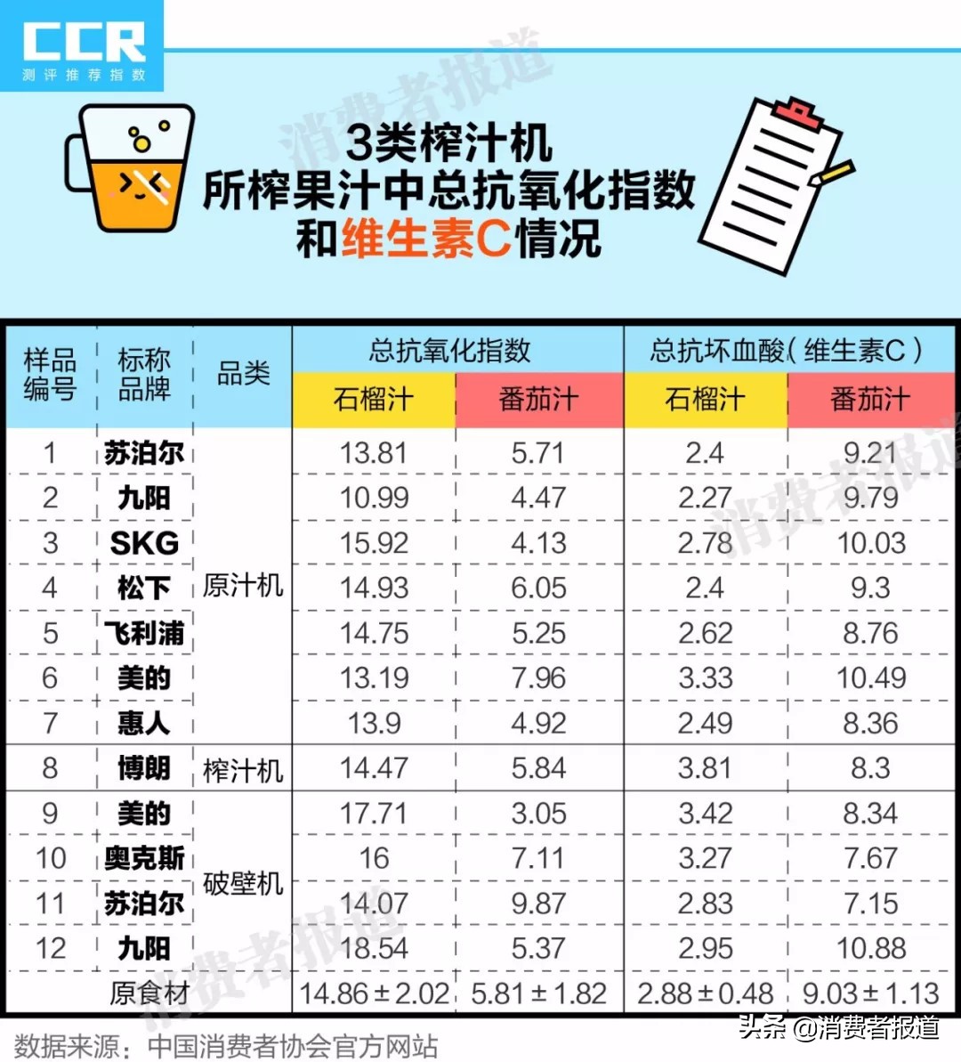 買破壁機好還是榨汁機好？到底買哪種比較好呢？?