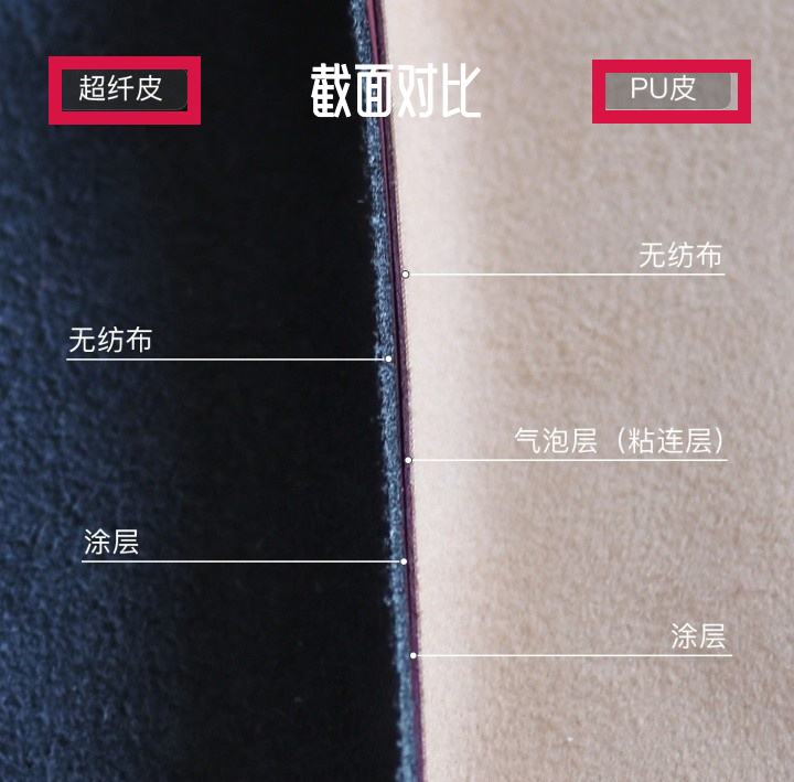 買沙發怎么看質量好不好？看準這5點，質量這關肯定是過了
