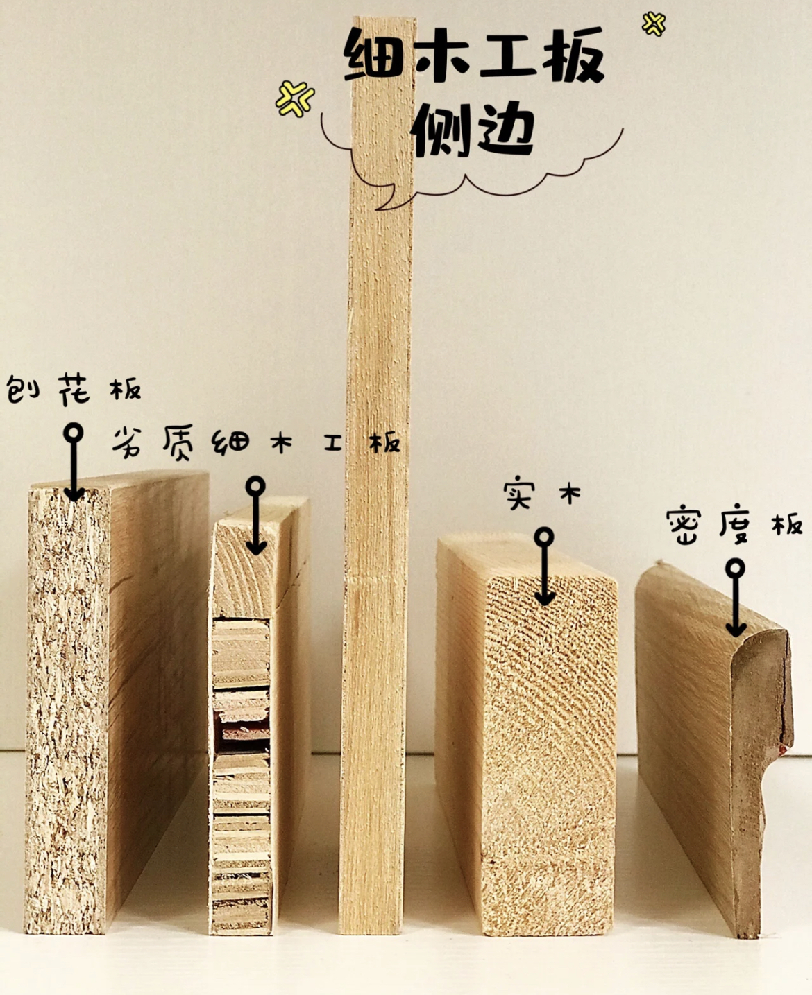各種板材樣子對比.jpg