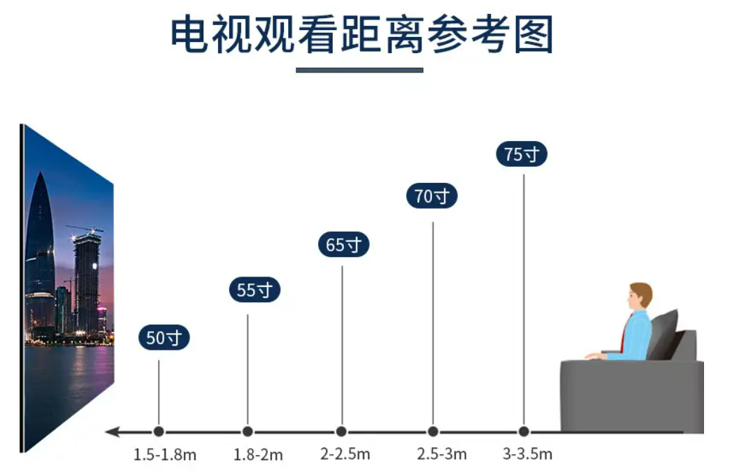 電視觀看距離參考圖.png