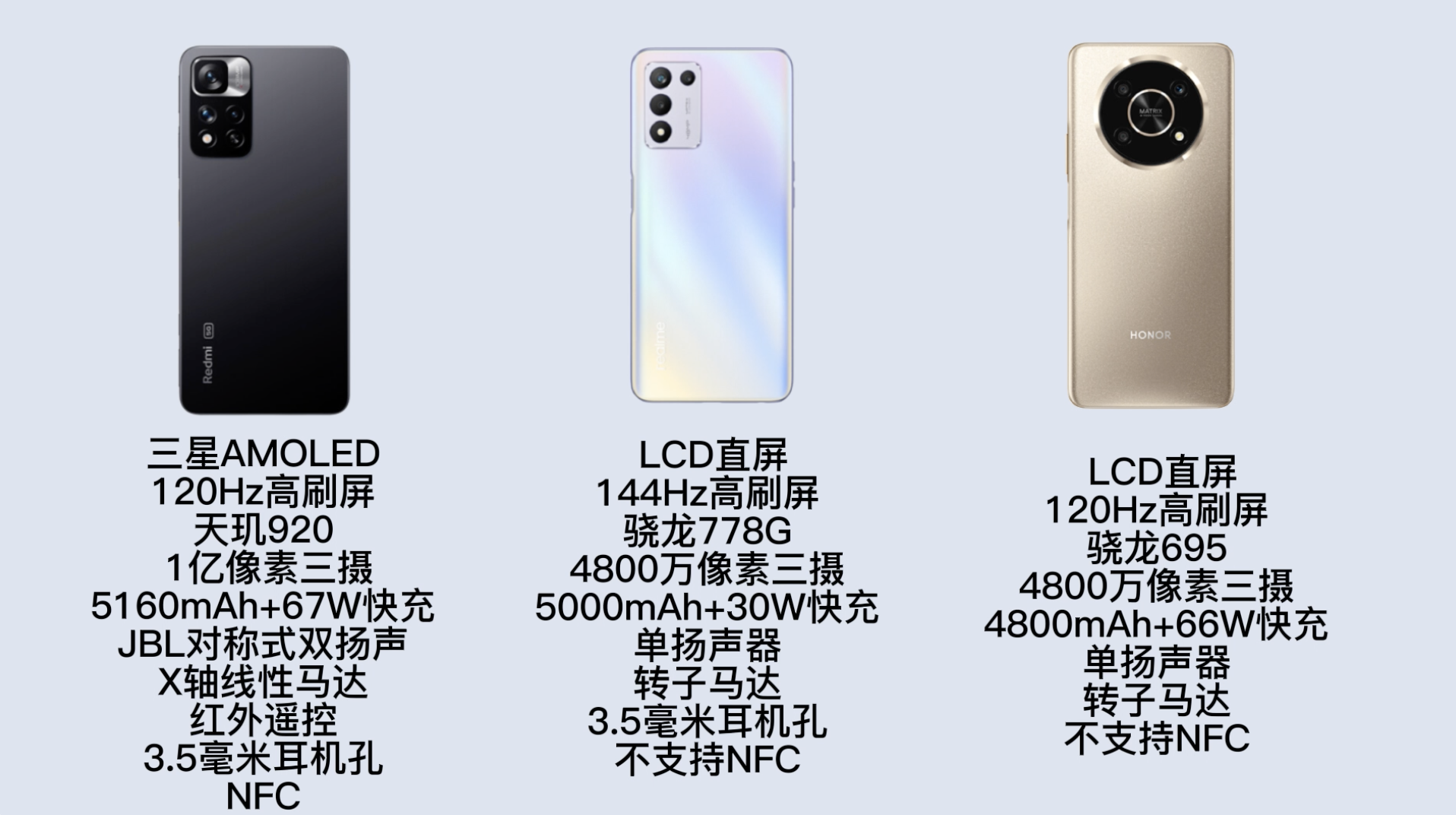 老年人手機(jī)推薦大全（適合送父母的3款手機(jī)推薦，內(nèi)存大，價(jià)格還便宜）