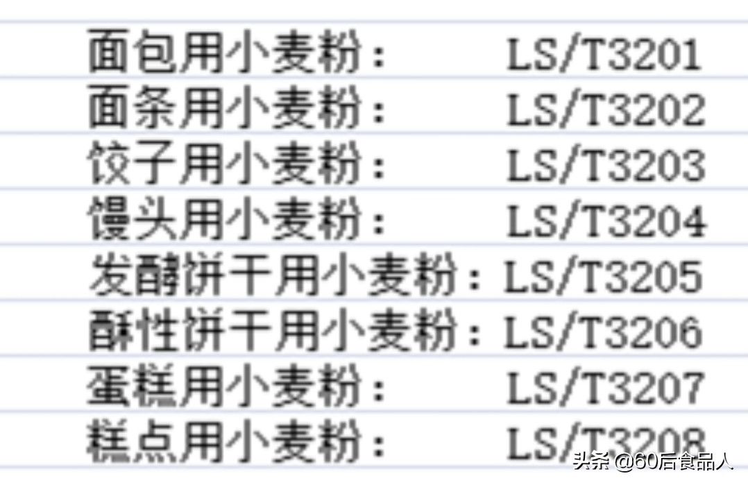 以LST開頭的專用小麥粉行業(yè)標(biāo)準(zhǔn)號(hào).jpg