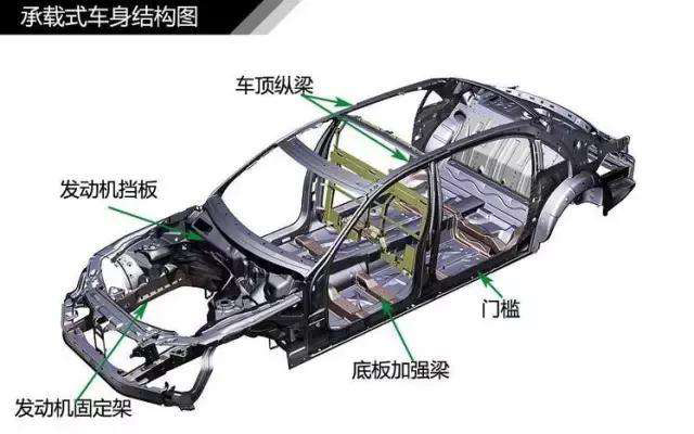 口口聲聲要買車，什么是承載式、非承載式車身，你真的搞懂了嗎？