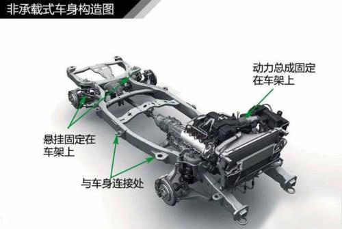什么是非承載式車身？.jpg