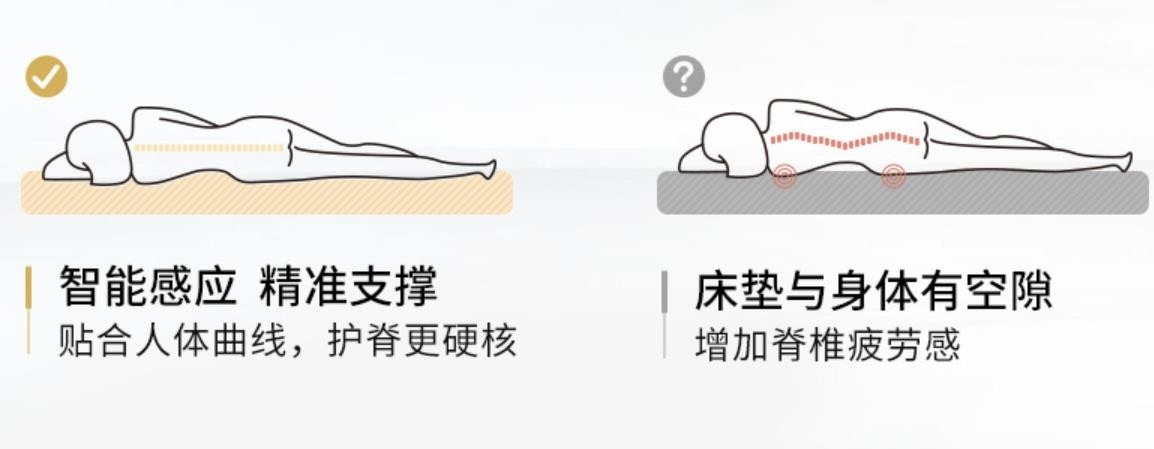 家用床墊什么材質(zhì)的好 ？床墊買得好，睡眠質(zhì)量高！