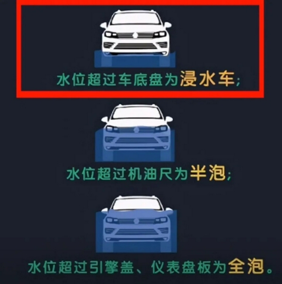 泡水車能不能買呢？保險幫你來識別