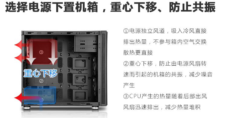 先馬黑洞3ATX-III結構原理.png