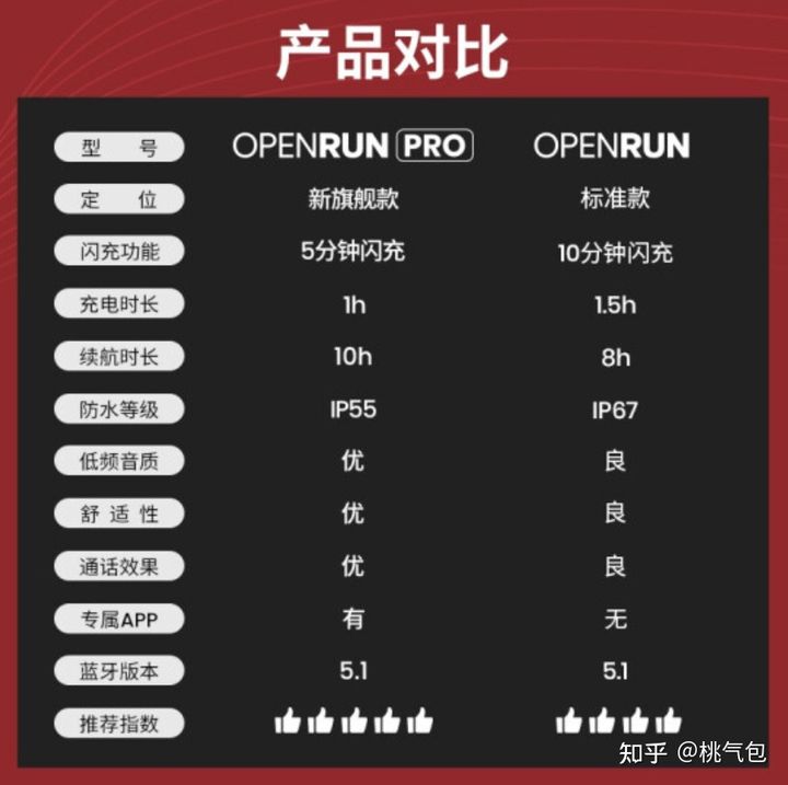 閑魚和拼多多上便宜的韶音AS800耳機可能是正品嗎？