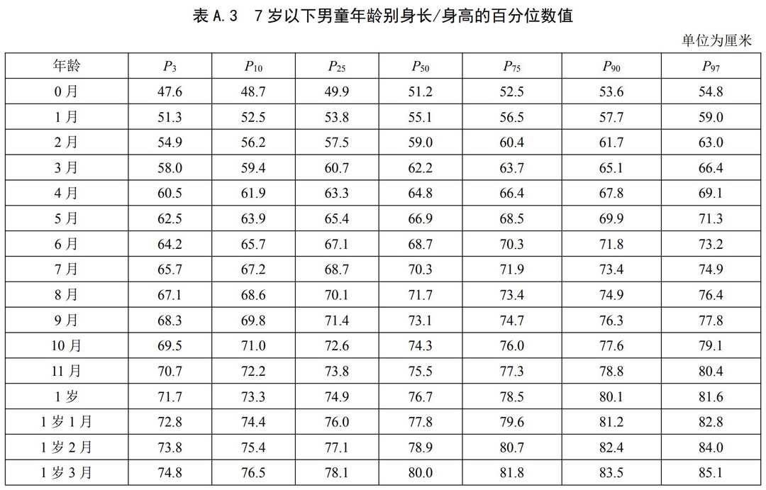 寶寶吃什么能長高，答案竟不是牛奶，而是做好這一點，才能抓住長高黃金期