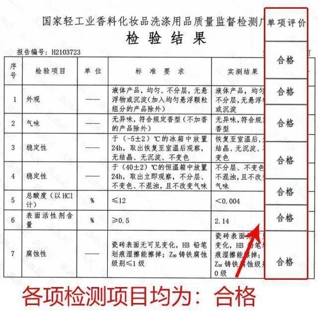 經專業機構檢測，各項檢測項目均合格，家里有孕婦、寶寶的也能放心使用啦.jpg