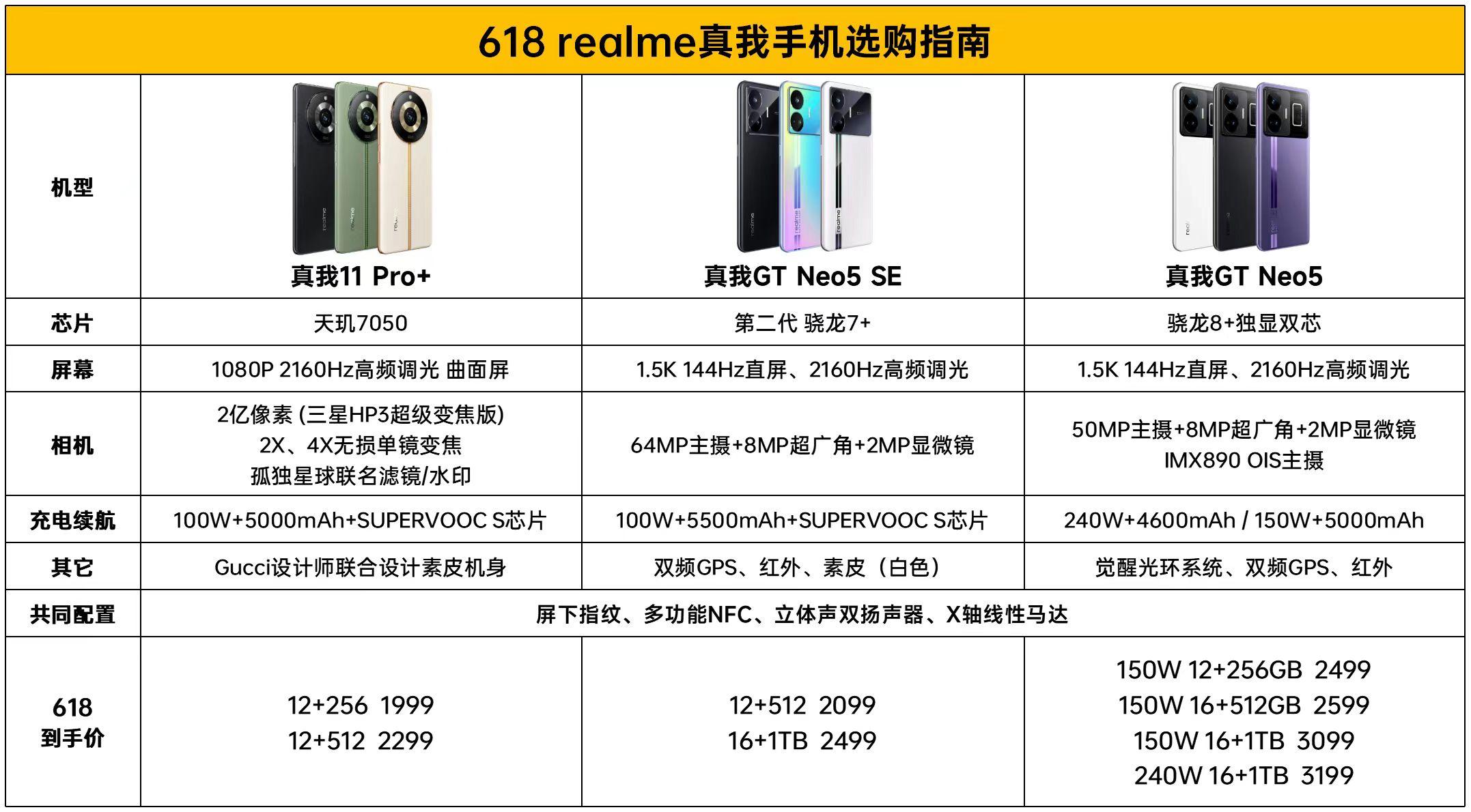 618換機指南，這三款真我機型買到不吃虧